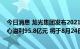 今日消息 龙光集团发布2021年度业绩：公司拥有人应占核心溢利95.8亿元 将于8月24日港股复牌