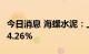 今日消息 海螺水泥：上半年净利润同比下降34.26%