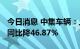 今日消息 中集车辆：上半年净利润3.66亿元 同比降46.87%