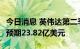 今日消息 英伟达第二季度净利润6.56亿美元  预期23.82亿美元