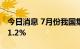 今日消息 7月份我国集装箱吞吐量同比增长11.2%