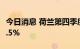 今日消息 荷兰第四季度批发天然气价格上涨6.5%