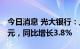 今日消息 光大银行：上半年净利润232.99亿元，同比增长3.8%