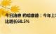 今日消息 药明康德：今年上半年收入约为177.56亿元，同比增长68.5%