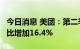 今日消息 美团：第二季度收入509.38亿元 同比增加16.4%