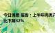 今日消息 报告：上半年肉类产量同期历史最高，肉类进口同比下降32%