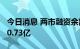 今日消息 两市融资余额2连降 较上一日减少30.73亿