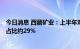 今日消息 西藏矿业：上半年对宁德时代供货锂精矿2000吨 占比约29%