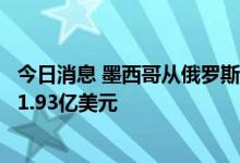 今日消息 墨西哥从俄罗斯进口商品同比增长20% 进口额达11.93亿美元