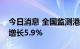 今日消息 全国监测港口完成货物吞吐量环比增长5.9%