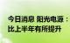 今日消息 阳光电源：下半年逆变器毛利率会比上半年有所提升