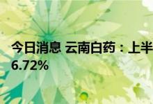 今日消息 云南白药：上半年实现净利润15亿元，同比下降16.72%