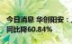 今日消息 华创阳安：上半年净利润1.59亿元 同比降60.84%