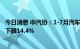 今日消息 中汽协：1-7月汽车制造业利润2739.4亿元，同比下降14.4%