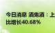 今日消息 酒鬼酒：上半年净利7.18亿元，同比增长40.68%