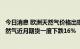 今日消息 欧洲天然气价格出现自4月份以来最大跌幅 荷兰天然气近月期货一度下跌16%