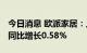 今日消息 欧派家居：上半年净利10.18亿元，同比增长0.58%