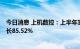 今日消息 上机数控：上半年实现净利润15.76亿元，同比增长85.52%