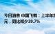 今日消息 中国飞鹤：上半年集团期内溢利为人民币22.72亿元，同比减少39.7%