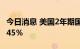 今日消息 美国2年期国债收益率指数攀升至3.45％