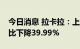 今日消息 拉卡拉：上半年净利3.31亿元，同比下降39.99%