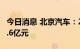 今日消息 北京汽车：2022年上半年净利润21.6亿元