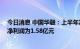 今日消息 中国华融：上半年净亏损188.66亿元，上年同期净利润为1.58亿元