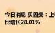 今日消息 贝因美：上半年净利4291万元，同比增长28.01%