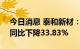 今日消息 泰和新材：上半年净利2.91亿元，同比下降33.83%