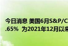 今日消息 美国6月S&P/CS20座大城市房价指数同比上涨18.65%  为2021年12月以来最小增幅