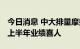 今日消息 中大排量摩托车异军突起 多家摩企上半年业绩喜人