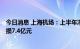 今日消息 上海机场：上半年净亏损12.58亿元，上年同期亏损7.4亿元