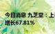 今日消息 九芝堂：上半年净利3.68亿元 同比增长67.81%