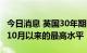 今日消息 英国30年期国债收益率升至2014年10月以来的最高水平