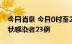 今日消息 今日0时至21时 新疆新增本土无症状感染者23例
