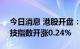 今日消息 港股开盘：恒指开涨0.2% 恒生科技指数开涨0.24%