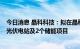 今日消息 晶科科技：拟在晶科能源下属公司厂区内投建7个光伏电站及2个储能项目