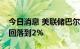 今日消息 美联储巴尔金：美联储承诺使通胀回落到2%