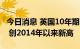 今日消息 英国10年期国债收益率升至2.75％  创2014年以来新高