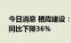 今日消息 栖霞建设：上半年净利2.13亿元，同比下降36%