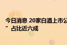 今日消息 20家白酒上市公司上半年营收1853.5亿元 “茅五”占比近六成