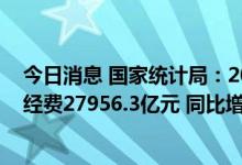 今日消息 国家统计局：2021年全国共投入研究与试验发展经费27956.3亿元 同比增长14.6%