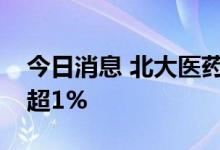 今日消息 北大医药：股东合成集团拟减持不超1%