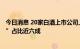 今日消息 20家白酒上市公司上半年营收1853.5亿元 “茅五”占比近六成