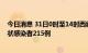 今日消息 31日0时至14时西藏新增本土确诊病例33例 无症状感染者215例