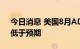 今日消息 美国8月ADP就业人数13.2万人，低于预期