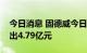 今日消息 固德威今日20cm跌停 四机构净卖出4.79亿元