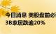 今日消息 美股盘前必读：三大股指期货走高 3B家居跌逾20%