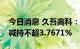 今日消息 久吾高科：股东南工大资产公司拟减持不超3.7671%