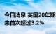 今日消息 英国20年期国债收益率自2014年以来首次超过3.2%